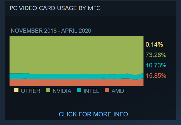 Do cybercriminals play cyber games during quarantine? 3 sl cyber criminals play 02