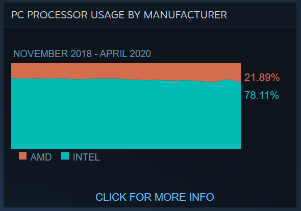 Do cybercriminals play cyber games during quarantine? 4 sl cyber criminals play 03