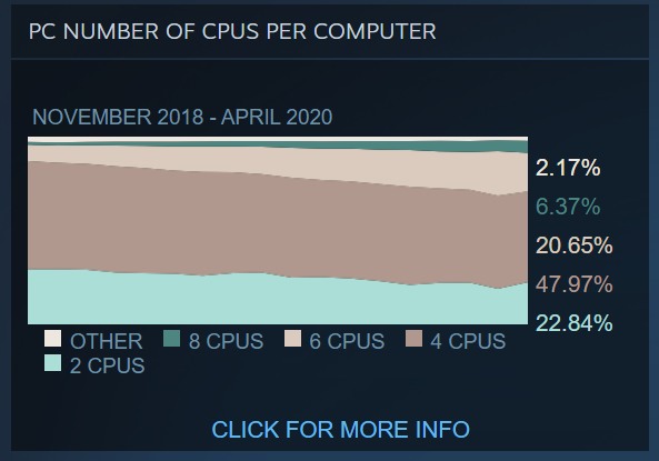 Do cybercriminals play cyber games during quarantine? 5 sl cyber criminals play 04