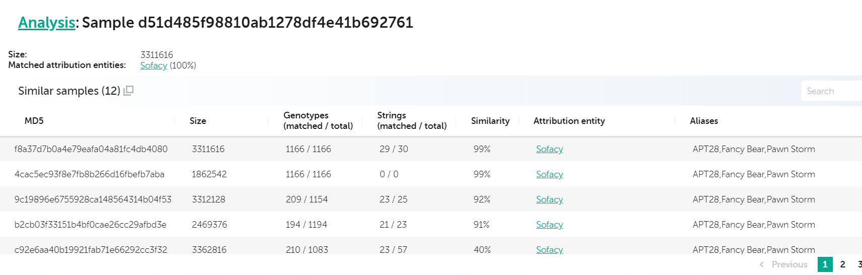 Looking at Big Threats Using Code Similarity. Part 1 9 sl looking at big threats 08