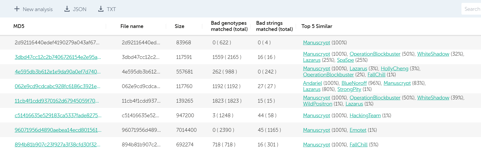 Looking at Big Threats Using Code Similarity. Part 1 10 sl looking at big threats 09