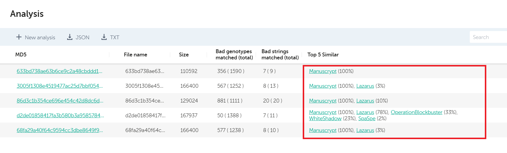 Looking at Big Threats Using Code Similarity. Part 1 11 sl looking at big threats 10