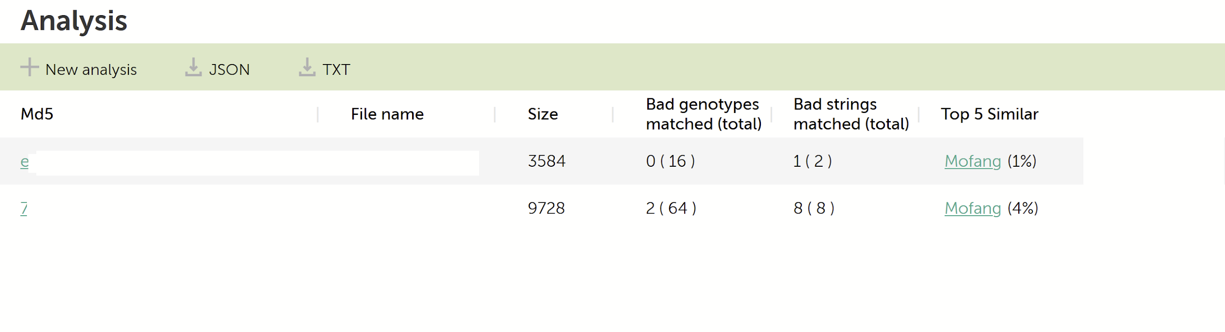 Looking at Big Threats Using Code Similarity. Part 1 12 sl looking at big threats 11
