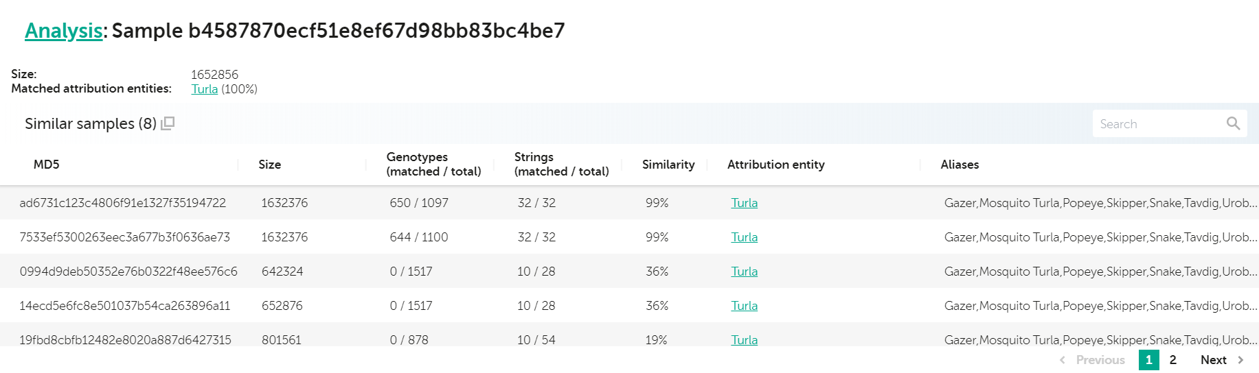 Looking at Big Threats Using Code Similarity. Part 1 17 sl looking at big threats 16