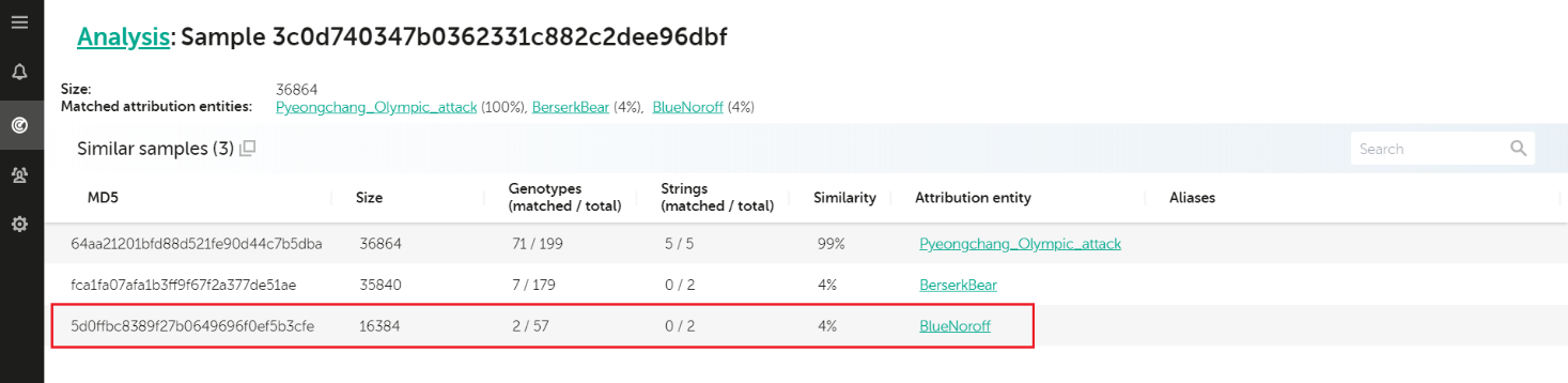 Looking at Big Threats Using Code Similarity. Part 1 21 sl looking at big threats 20