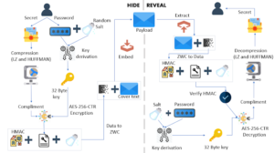 stegcloak_8_FlowDiagram