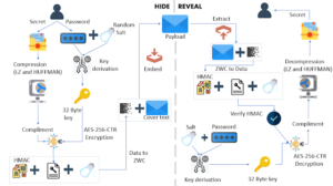 stegcloak 8 FlowDiagram