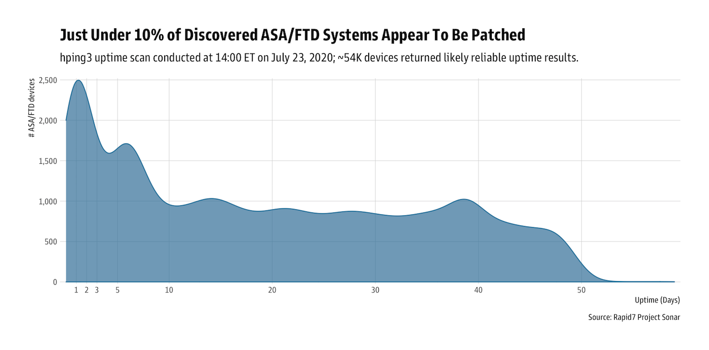 CVE-2020-3452 Cisco ASA / Firepower Read-Only Path Traversal Vulnerability: What You Need to Know