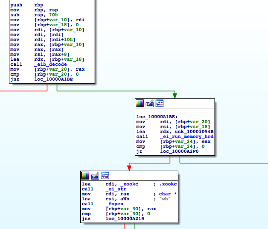 Updates on ThiefQuest, the Quickly-Evolving macOS Malware 37 36 ThiefQuest