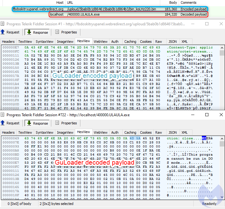 encoded decoded