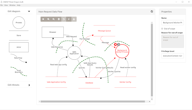 owasp threat dragon desktop 6 diagram