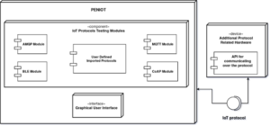 PENIOT - Penetration Testing Tool for IoT 11 peniot_1