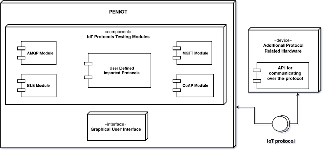 peniot 1