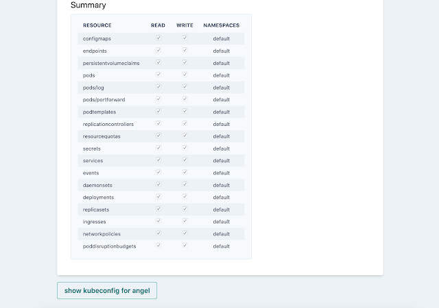 permission manager 4 create user summary