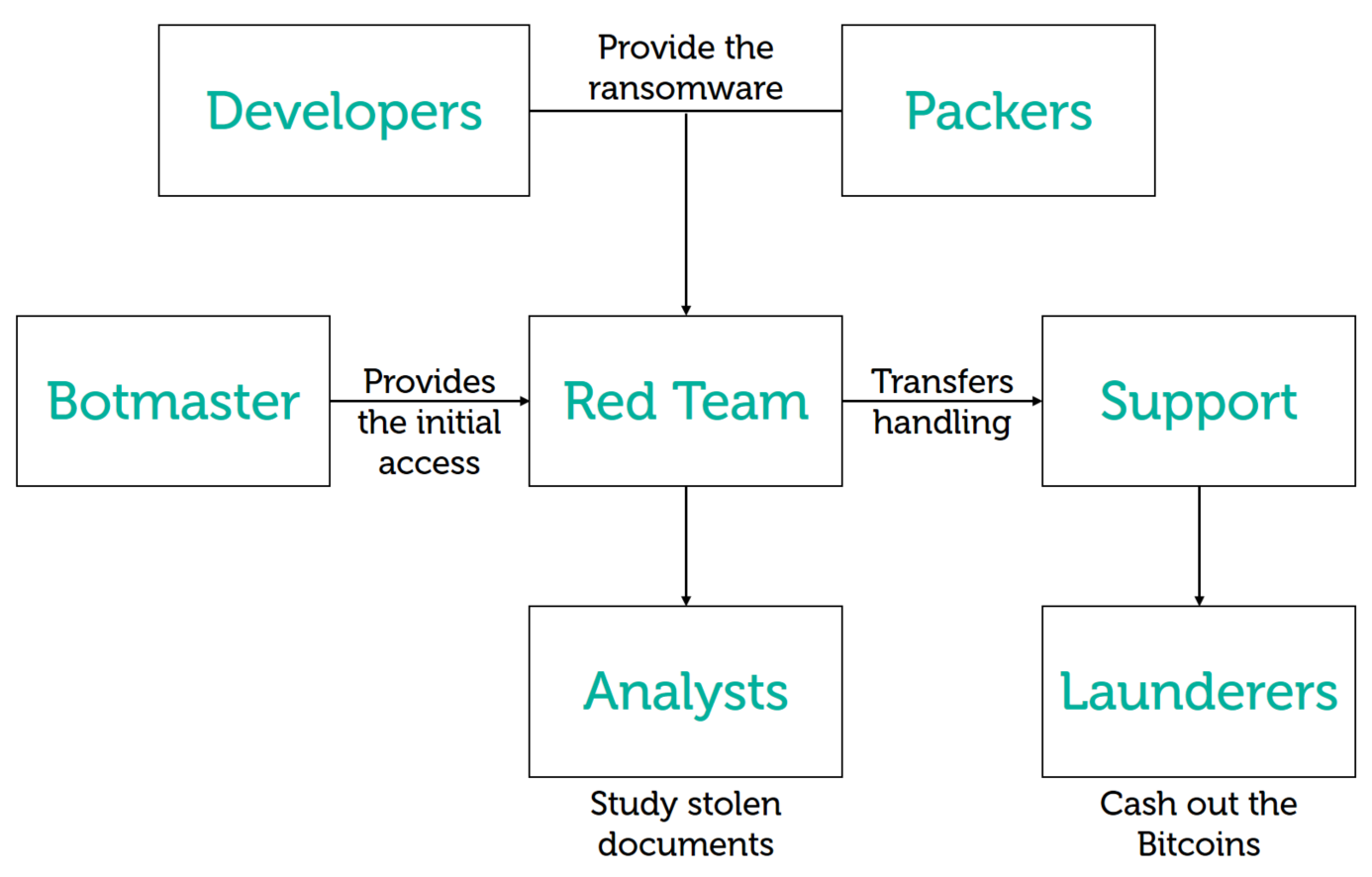Lazarus on the hunt for big game 2 sl lazarus 01