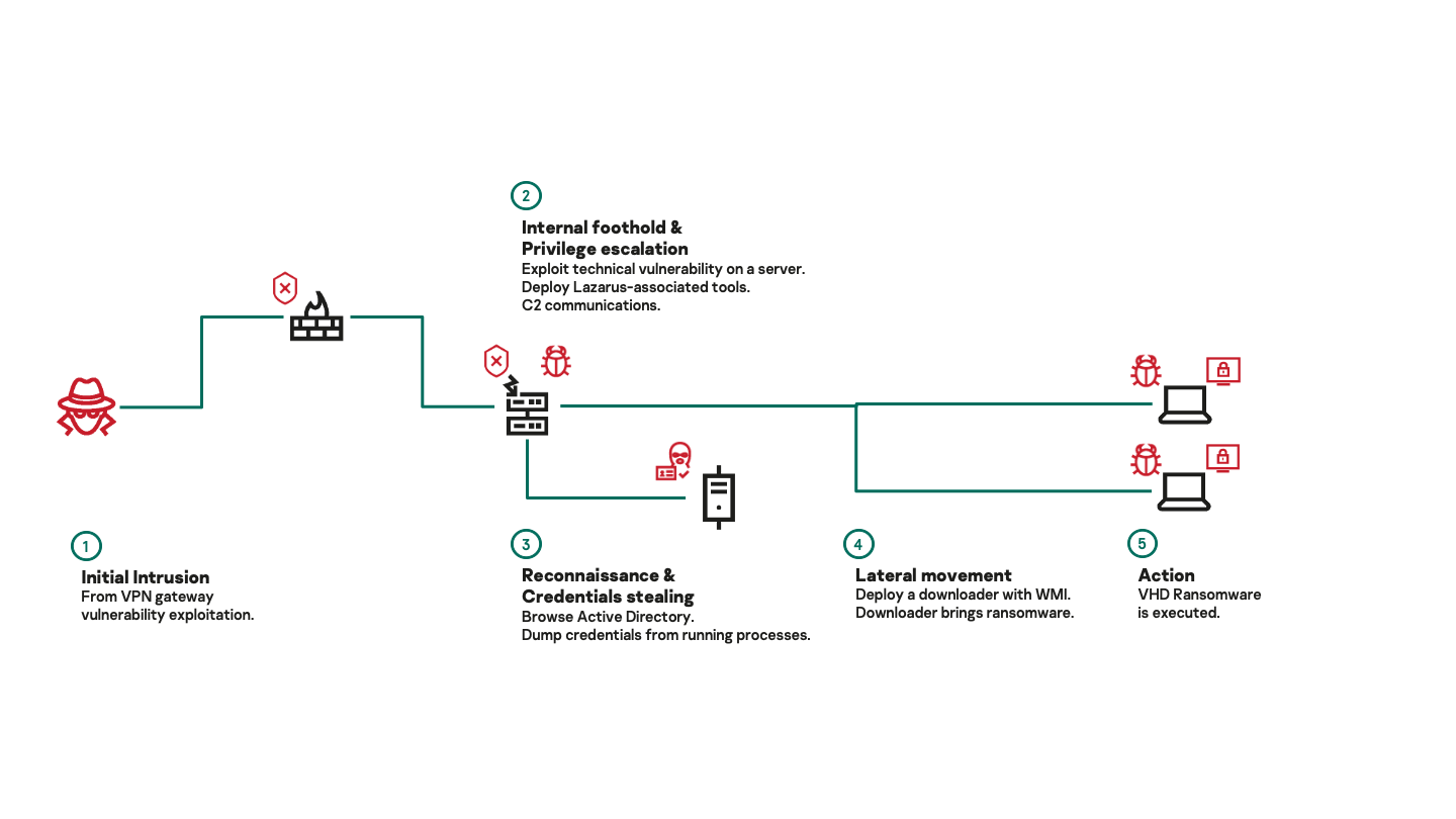 Lazarus on the hunt for big game 4 sl lazarus 03
