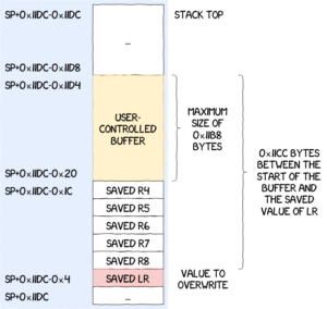 trustlet_vuln_memcpy_s7
