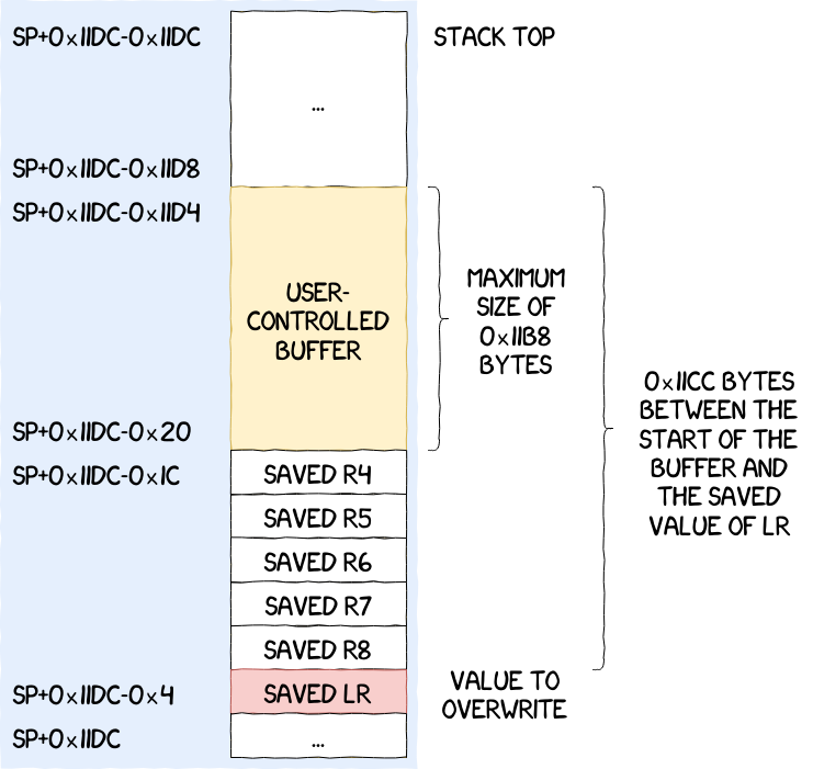 trustlet vuln memcpy s7