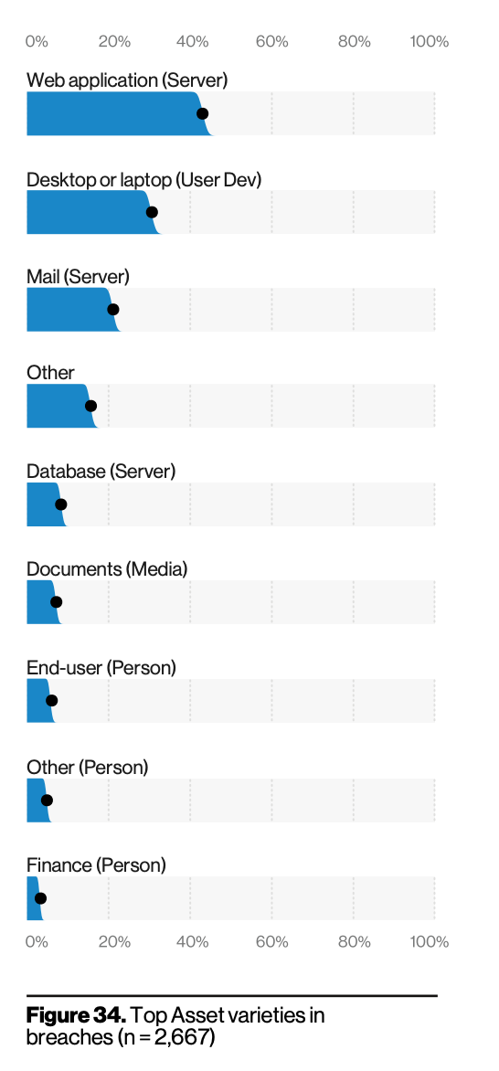 Application Security Takes Center Stage in this Year’s Verizon Data Breach Investigations Report