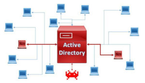 Active-Directory