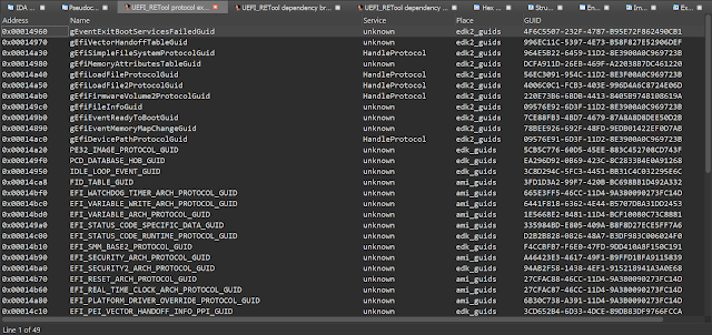 UEFI RETool 6 protocols