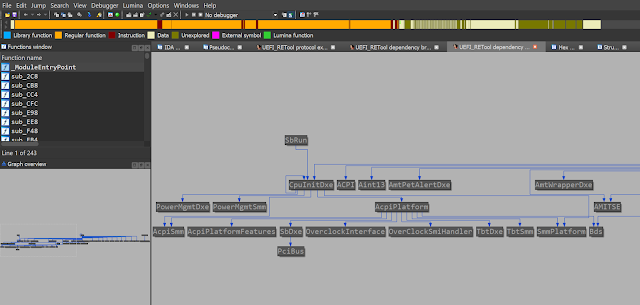 UEFI RETool 9 depend graph 1