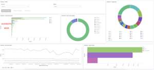 DAGOBAH - Open Source Tool To Generate Internal Threat Intelligence, Inventory & Compliance Data From AWS Resources 22 dagobah_1_dagobah-dashboard