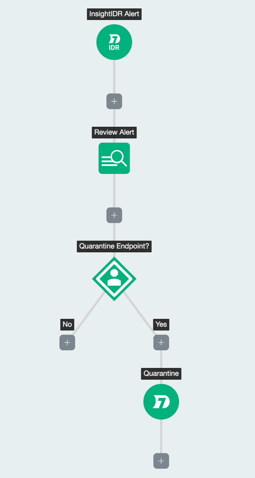 Stop Attackers in Their Tracks with Insight Agent Quarantine