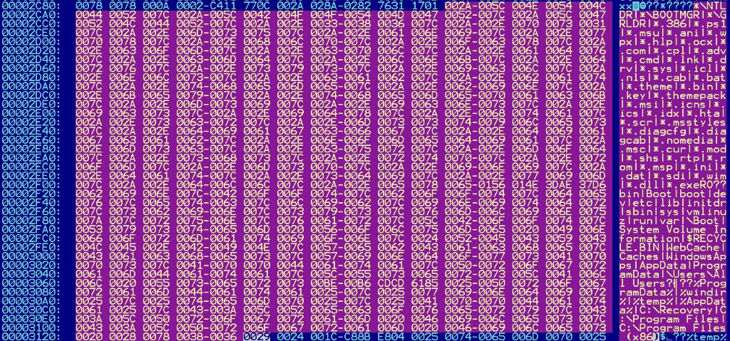 WastedLocker: technical analysis 3 sl WastedLocker 02