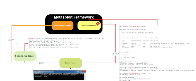 Cooolis ms 1 view 1