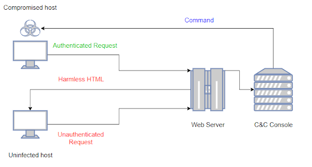 LOLBITS 2 diagram