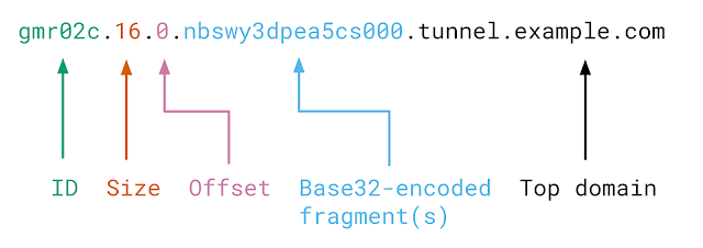 browsertunnel 4