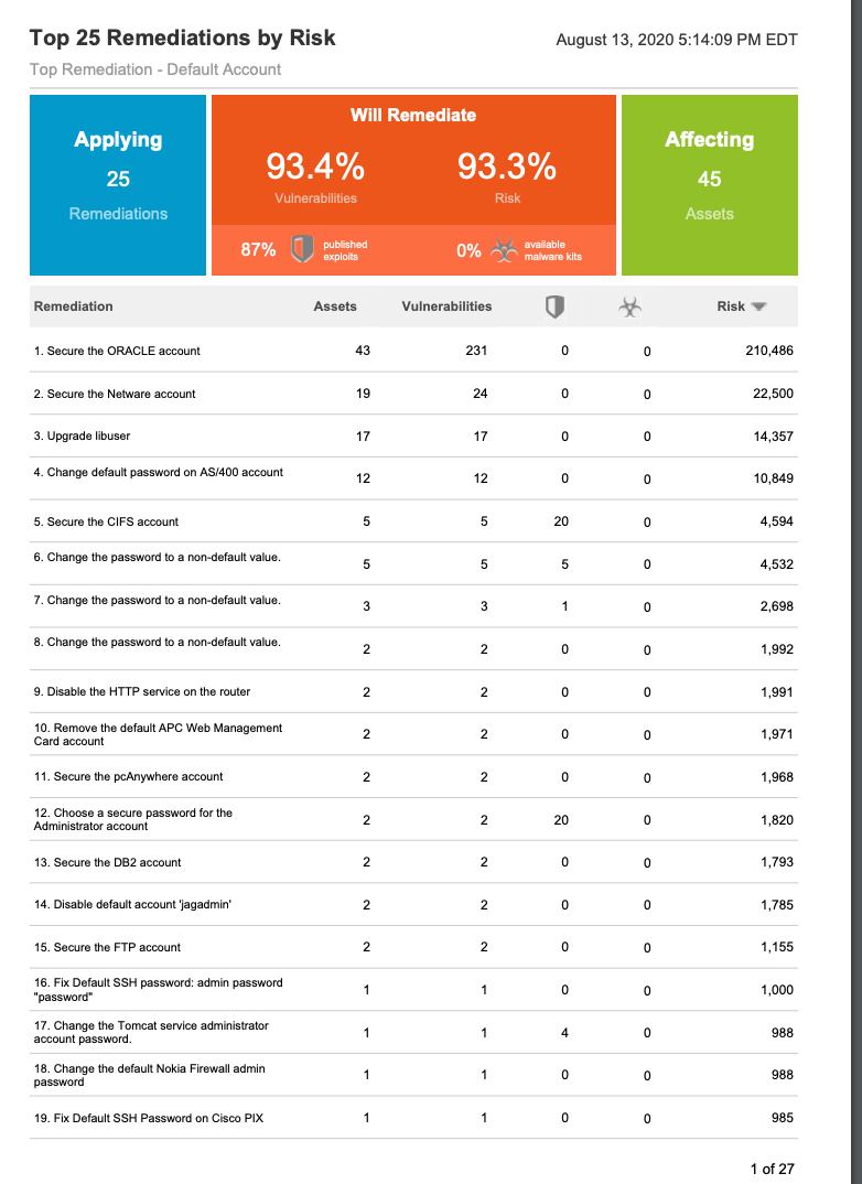 How to Track and Remediate Default Account Vulnerabilities in InsightVM