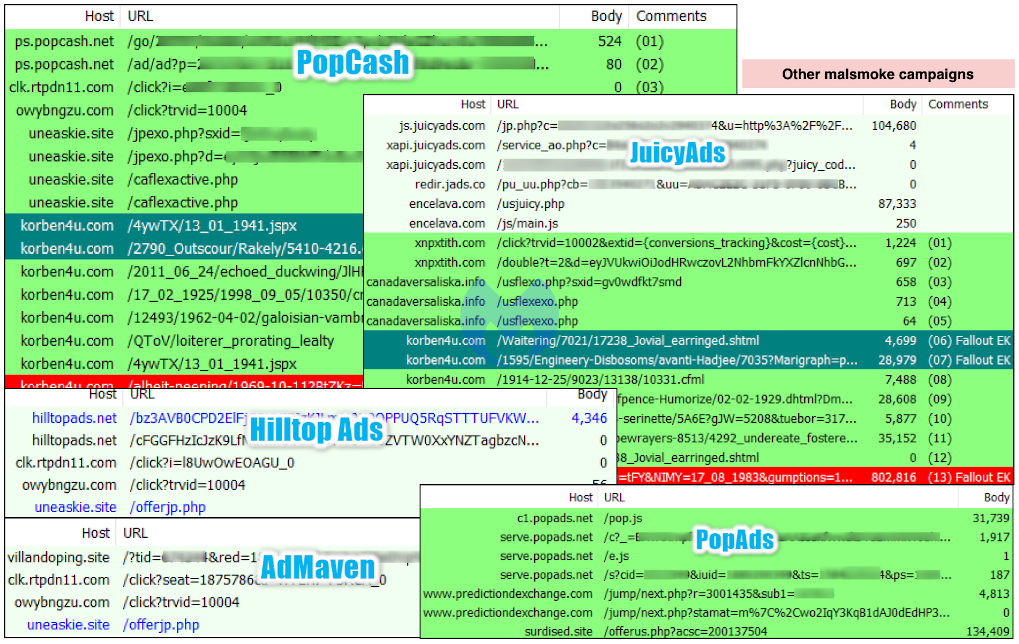 Malvertising campaigns come back in full swing 8 malsmoke