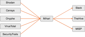 mihari 6 eyecatch