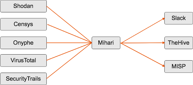 mihari 6 eyecatch