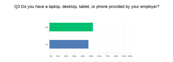 Chart, bar chart

Description automatically generated