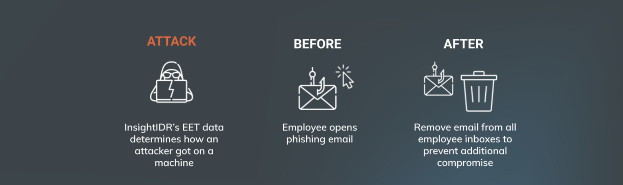 Introducing Enhanced Endpoint Telemetry (EET) in InsightIDR