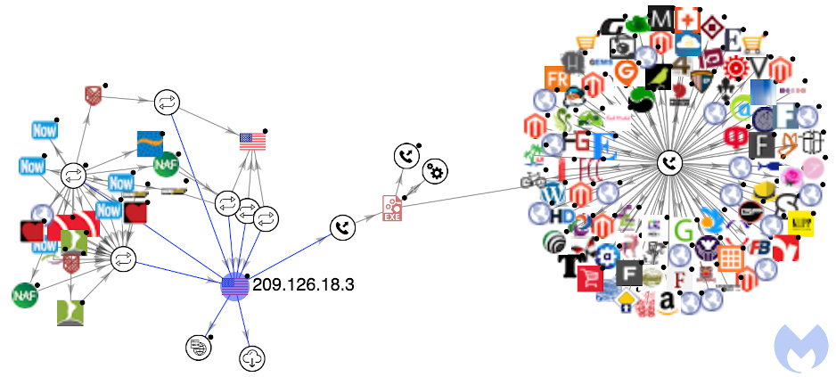 Credit card skimmer targets virtual conference platform 4 VT graph