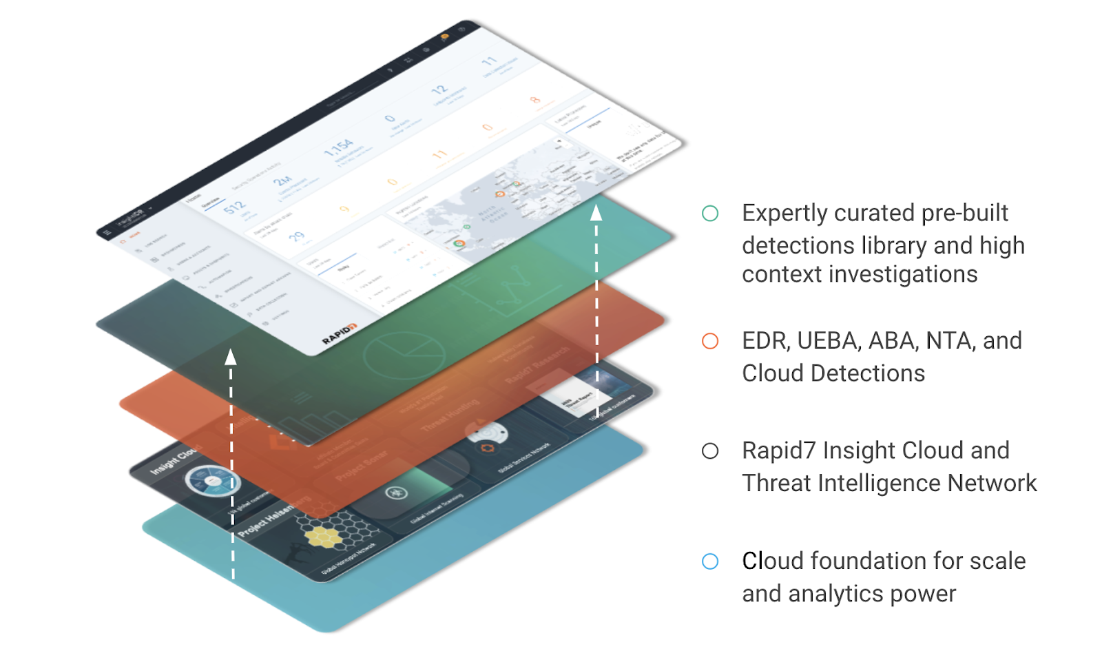 2021 Detection and Response Planning, Part 2: Driving SOC Efficiency With a Detections-First Approach to SIEM