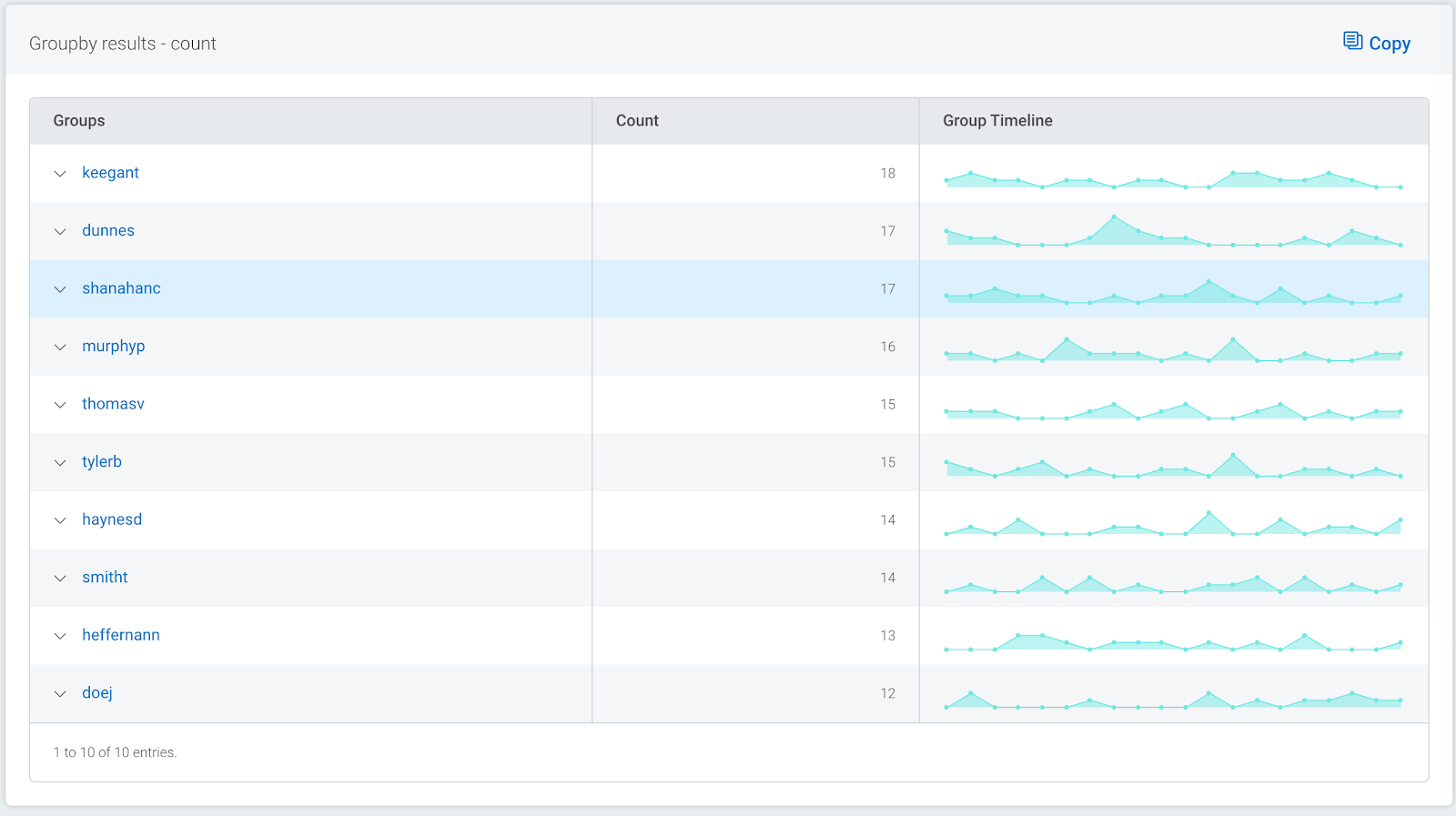 Easily Explore Your Log Data with a Single Query in InsightIDR