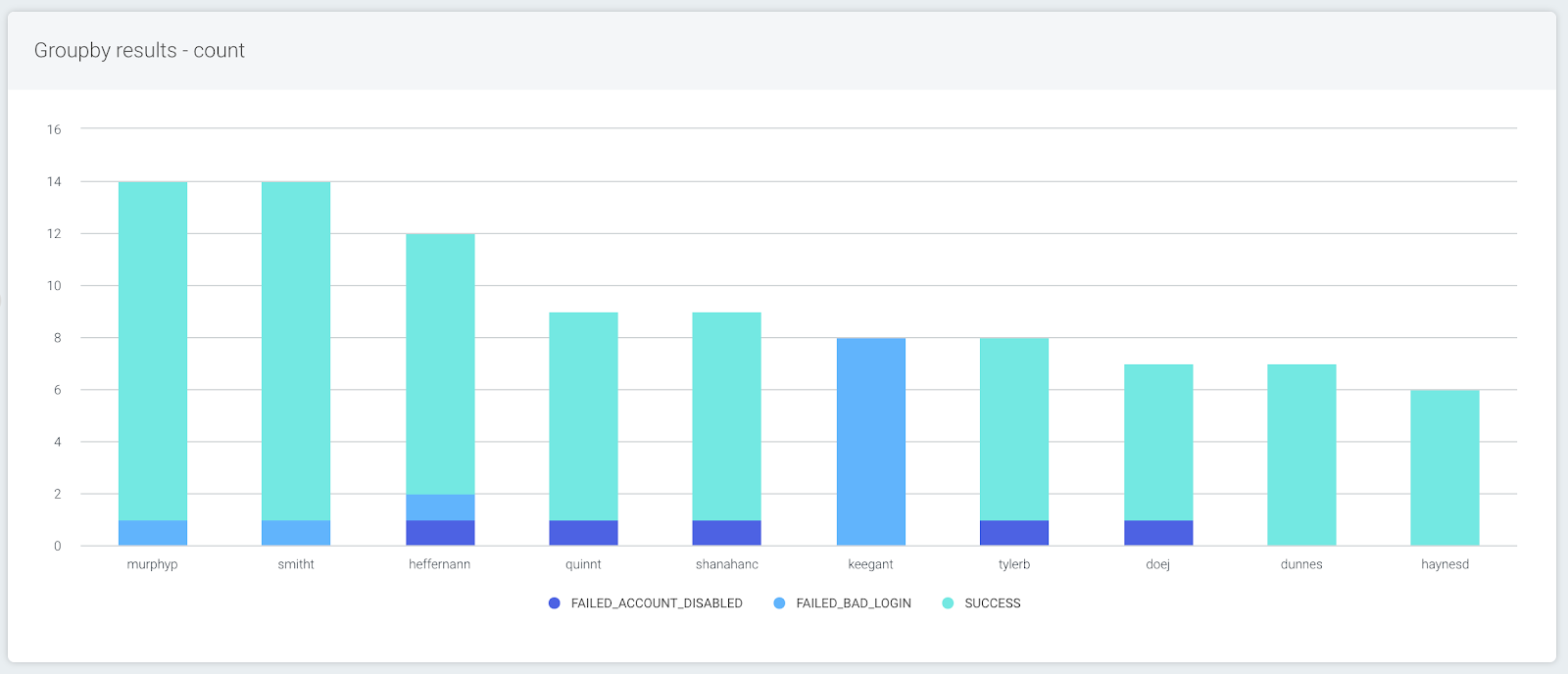 Easily Explore Your Log Data with a Single Query in InsightIDR