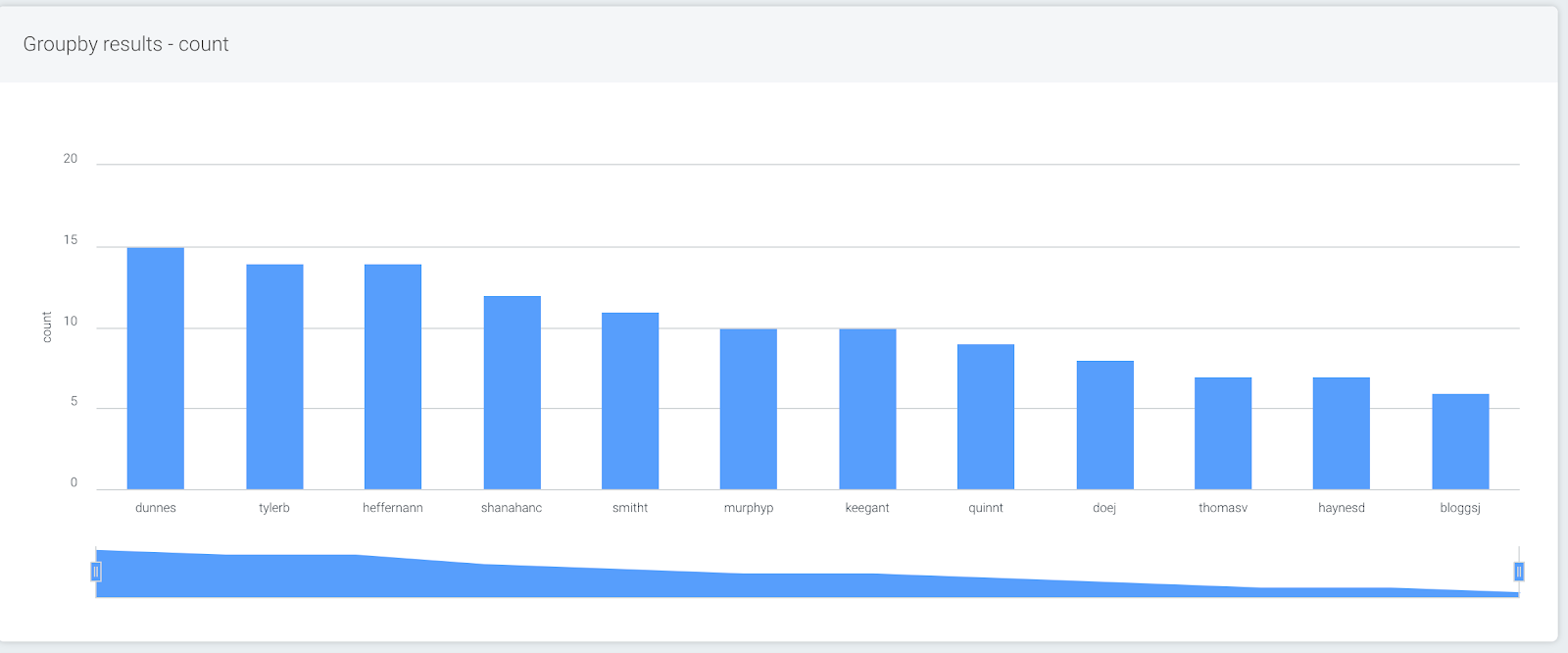 Easily Explore Your Log Data with a Single Query in InsightIDR