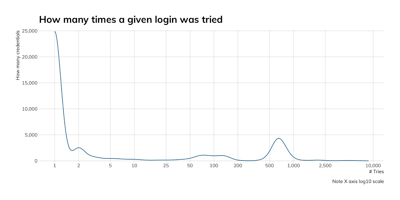 NICER Protocol Deep Dive: Internet Exposure of IMAP and POP