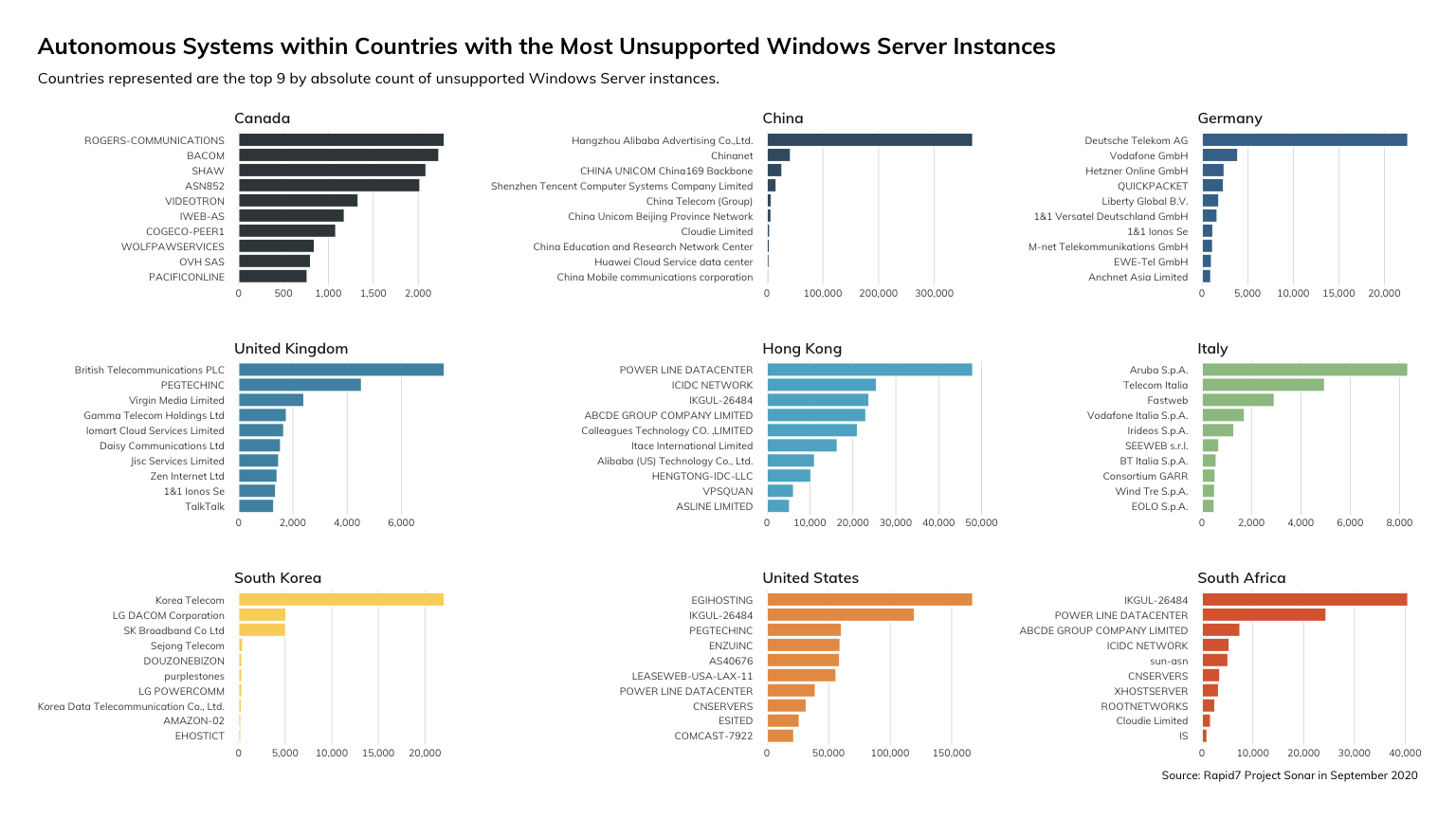 Are You Still Running End-of-Life Windows Servers?