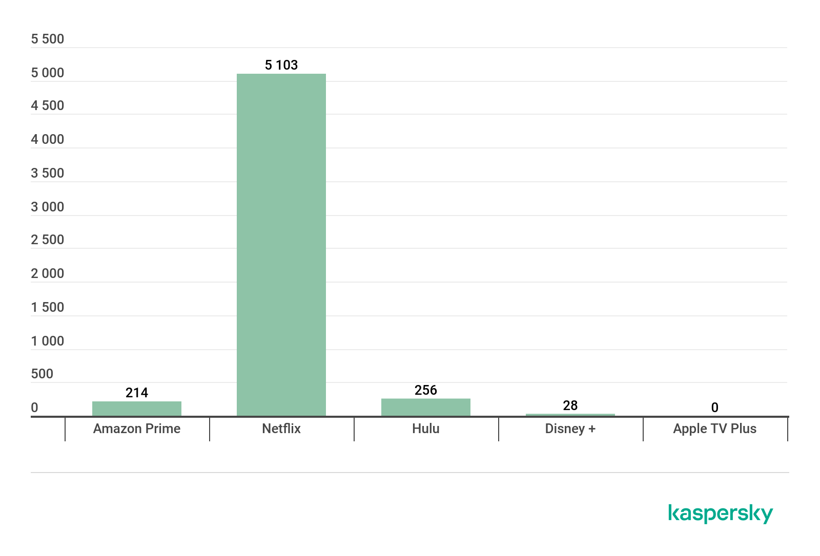IT threat evolution Q3 2020 14 01 en graph depicting