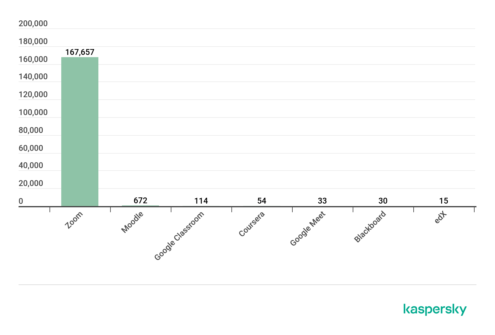 02 en education report