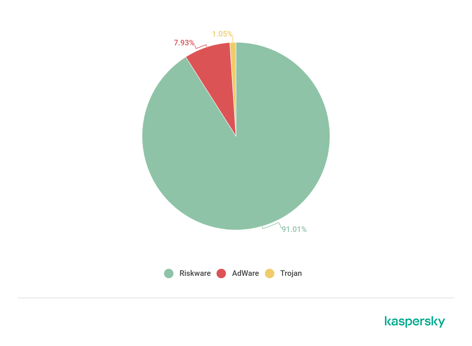 IT threat evolution Q3 2020 16 03 en education report