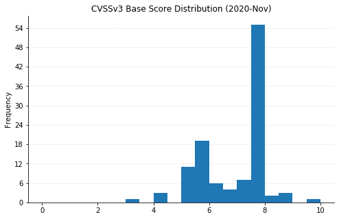 Patch Tuesday - November 2020