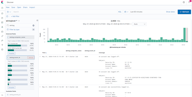 Adaz 4 kibana